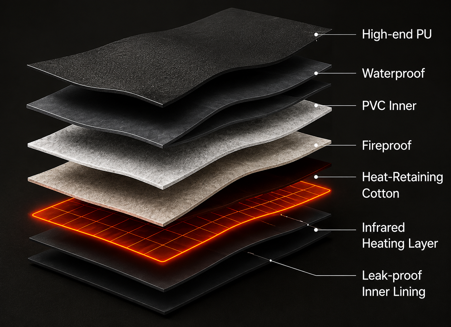 Arms-Free Infrared Sauna Blanket